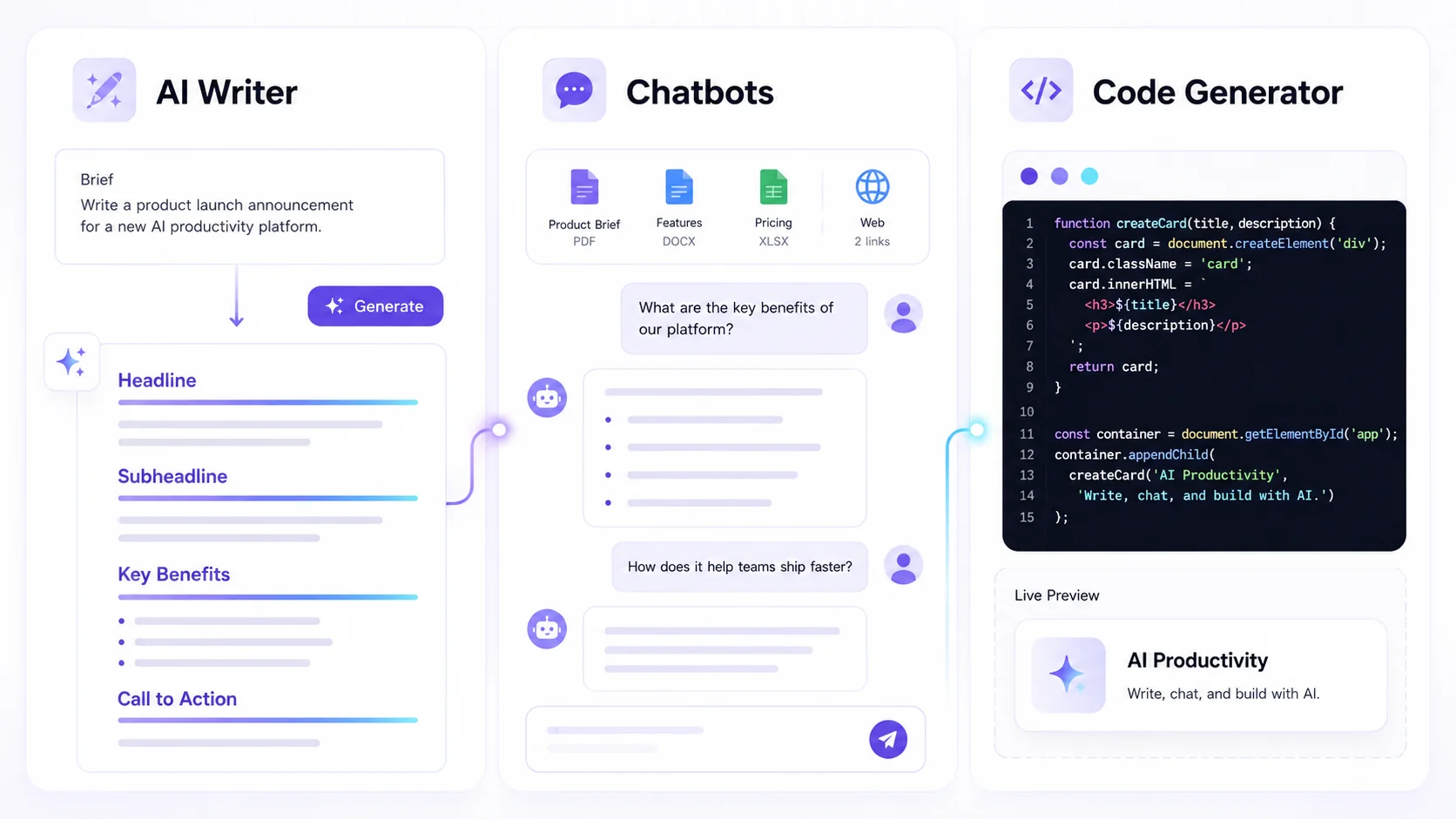 Textalky AI Writer, Chatbots, and Code Generator panels showing a generated article, a chatbot conversation, and generated code